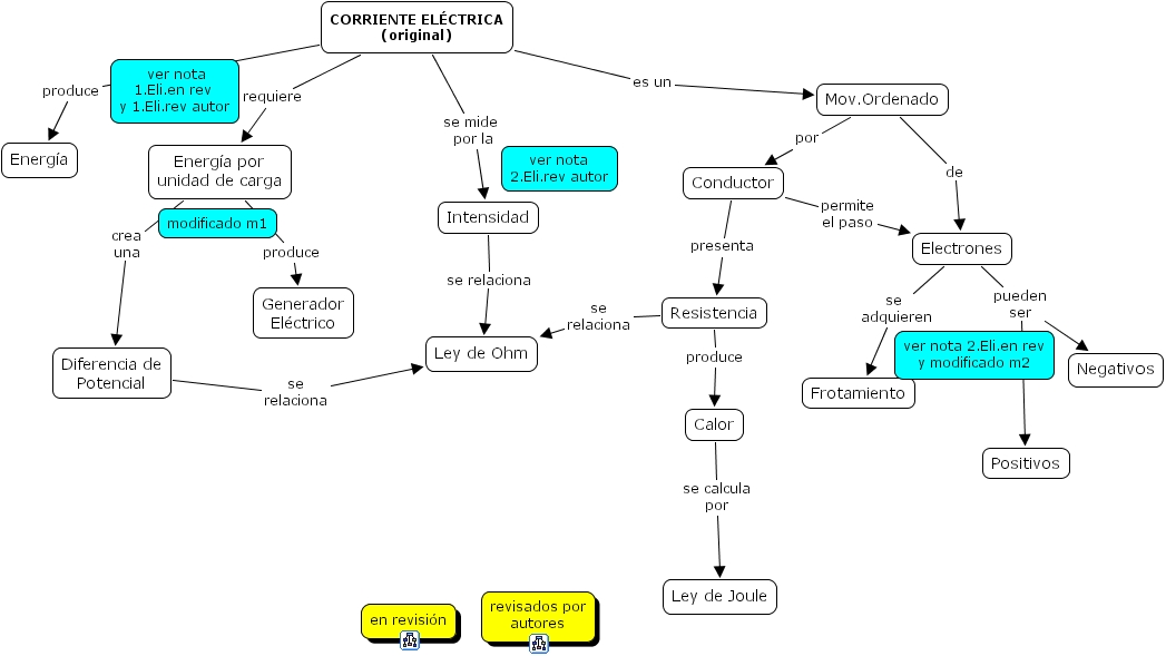 IHMC CmapTools Concept Map Corriente Eléctrica00